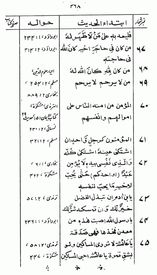 Islami Falsafa-e-Zindagi