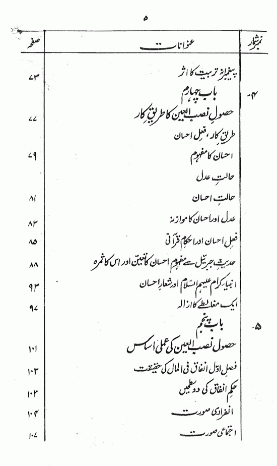 Islami Falsafa-e-Zindagi