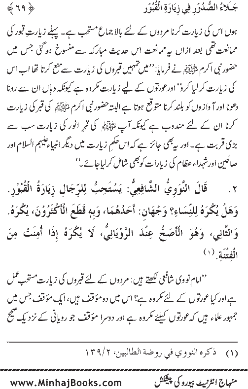 Arba‘in: Fadilat-e-Ziarat-e-Qubur