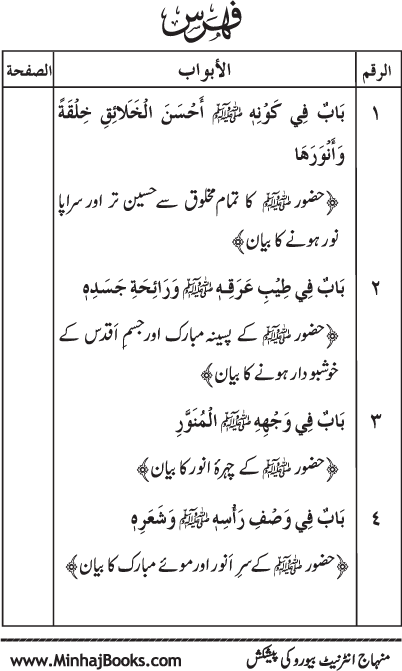 Huzur (PBUH) ke Shama’il Mubaraka