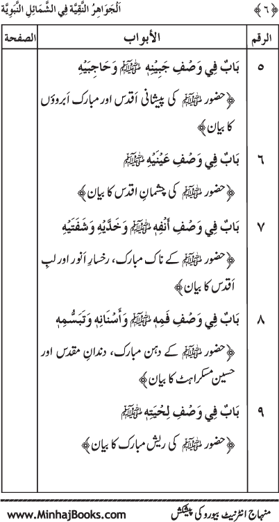 Huzur (PBUH) ke Shama’il Mubaraka