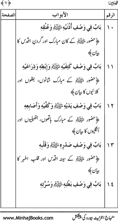 Huzur (PBUH) ke Shama’il Mubaraka