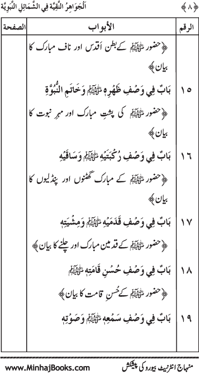 Huzur (PBUH) ke Shama’il Mubaraka