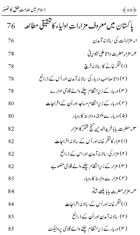 Islam mein Khidmat e Khalq ka Tasawwur