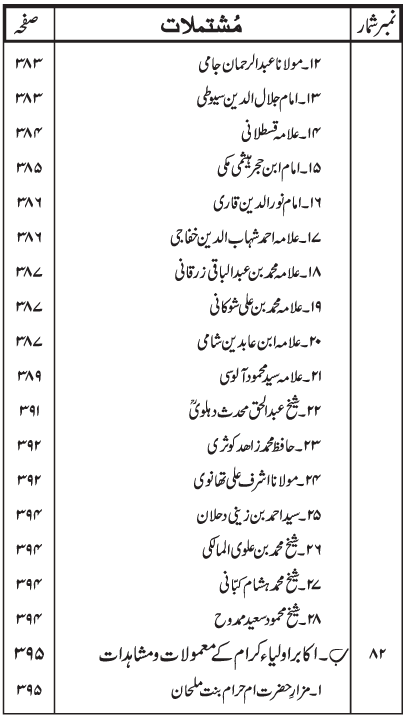 Kitab al-Tawassul: