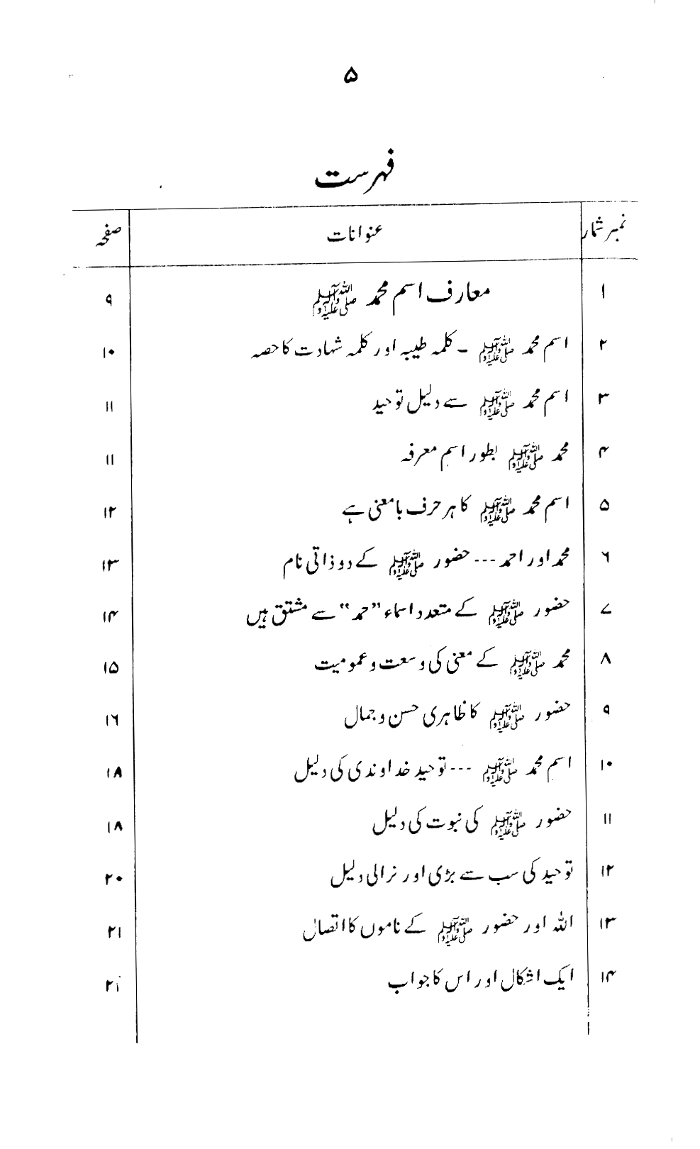 Maarif-e-Ism-e-Muhammad ﷺ