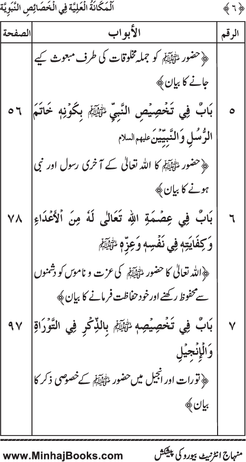 Huzur (PBUH) ke Nabawi Khasa’is Mubaraka