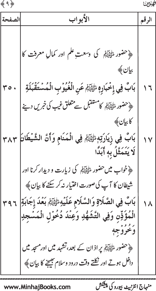 Huzur (PBUH) ke Nabawi Khasa’is Mubaraka