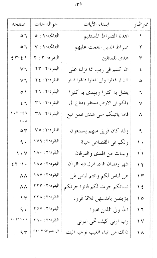 Manahij al-Irfan fi Lafz al-Quran