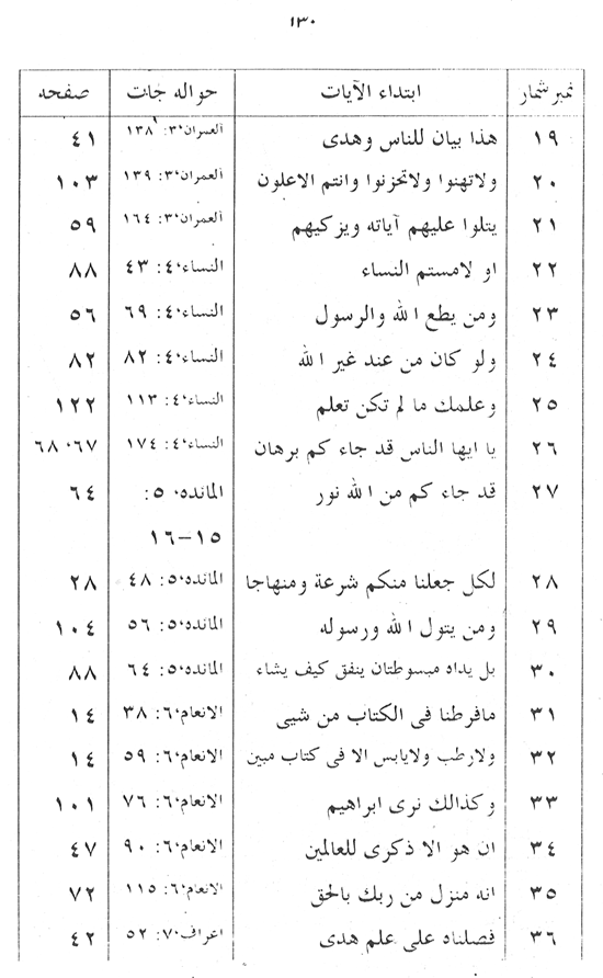 Manahij al-Irfan fi Lafz al-Quran