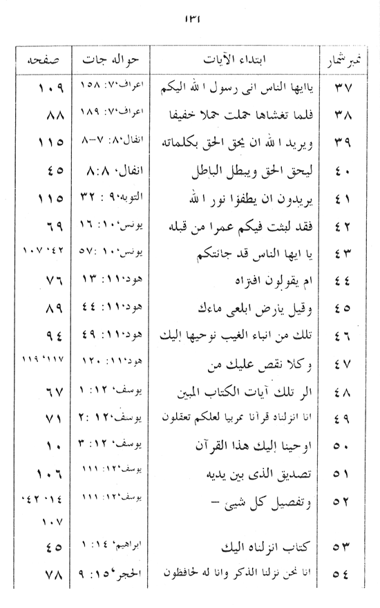 Manahij al-Irfan fi Lafz al-Quran