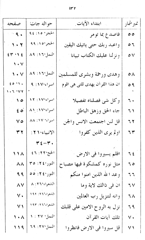 Manahij al-Irfan fi Lafz al-Quran