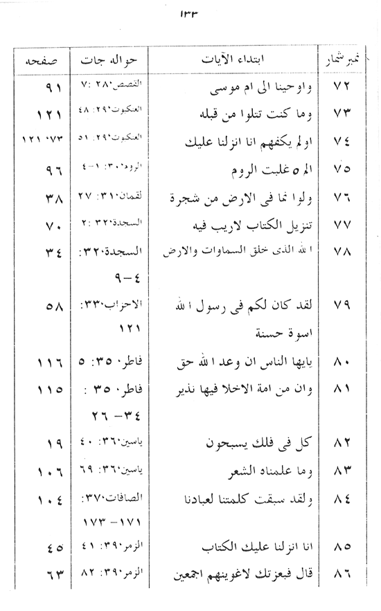 Manahij al-Irfan fi Lafz al-Quran