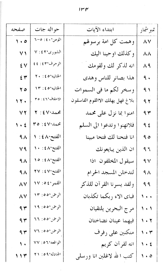 Manahij al-Irfan fi Lafz al-Quran