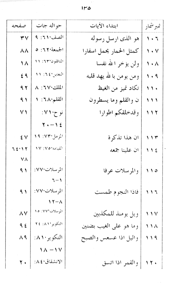 Manahij al-Irfan fi Lafz al-Quran