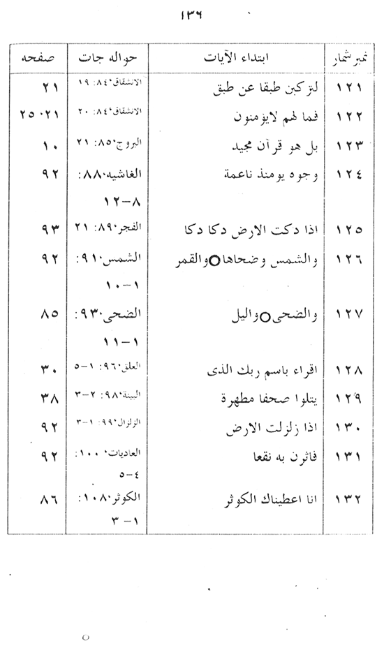 Manahij al-Irfan fi Lafz al-Quran