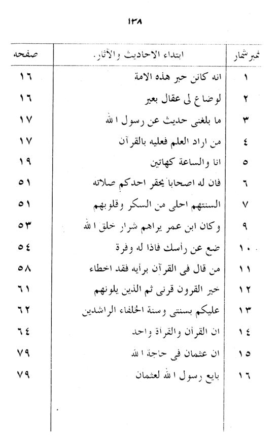 Manahij al-Irfan fi Lafz al-Quran