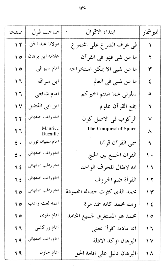 Manahij al-Irfan fi Lafz al-Quran