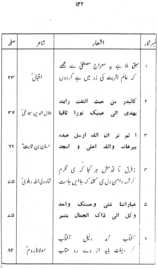 Manahij al-Irfan fi Lafz al-Quran