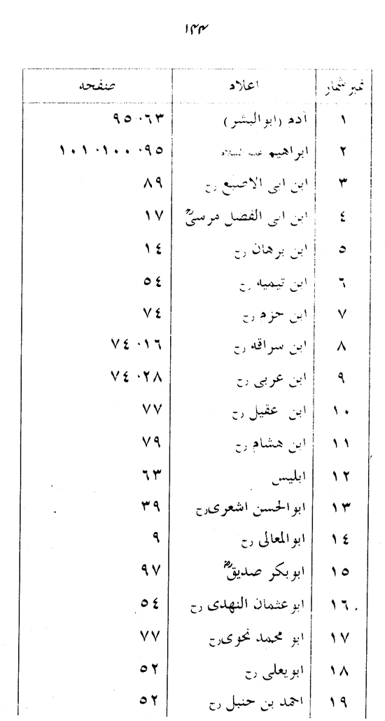 Manahij al-Irfan fi Lafz al-Quran