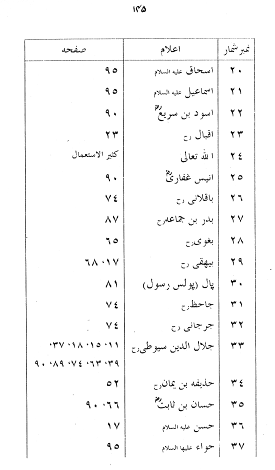 Manahij al-Irfan fi Lafz al-Quran