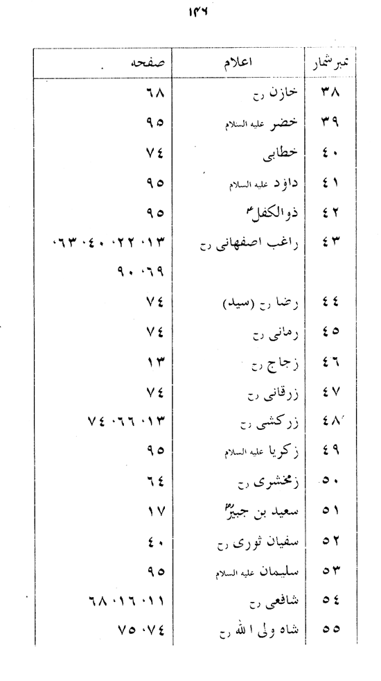 Manahij al-Irfan fi Lafz al-Quran