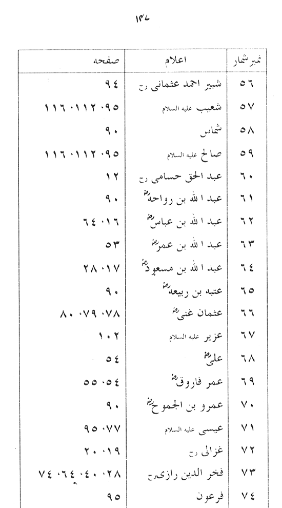 Manahij al-Irfan fi Lafz al-Quran