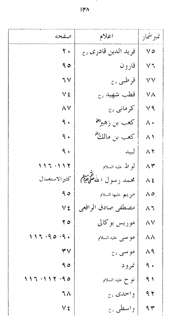 Manahij al-Irfan fi Lafz al-Quran