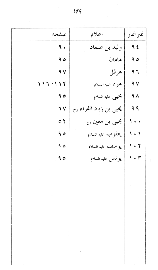 Manahij al-Irfan fi Lafz al-Quran