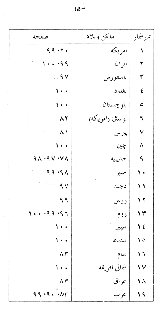 Manahij al-Irfan fi Lafz al-Quran