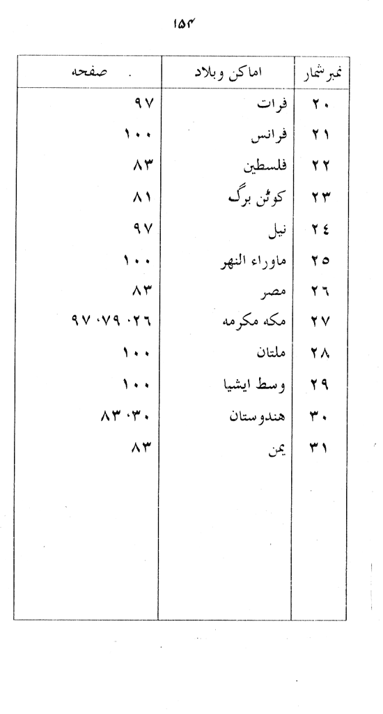 Manahij al-Irfan fi Lafz al-Quran