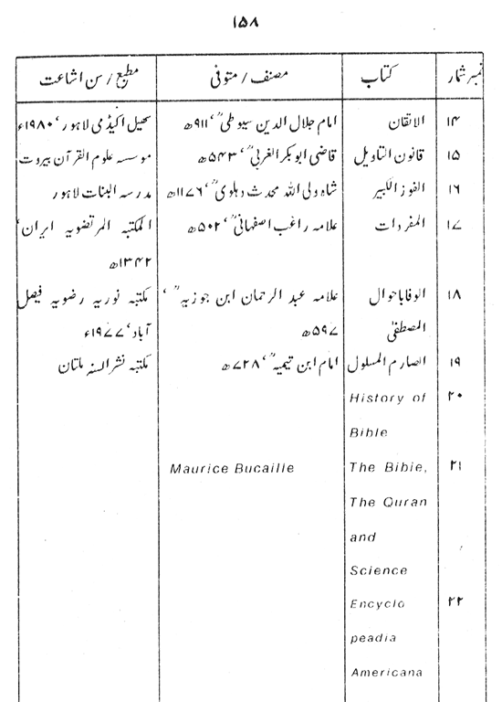 Manahij al-Irfan fi Lafz al-Quran