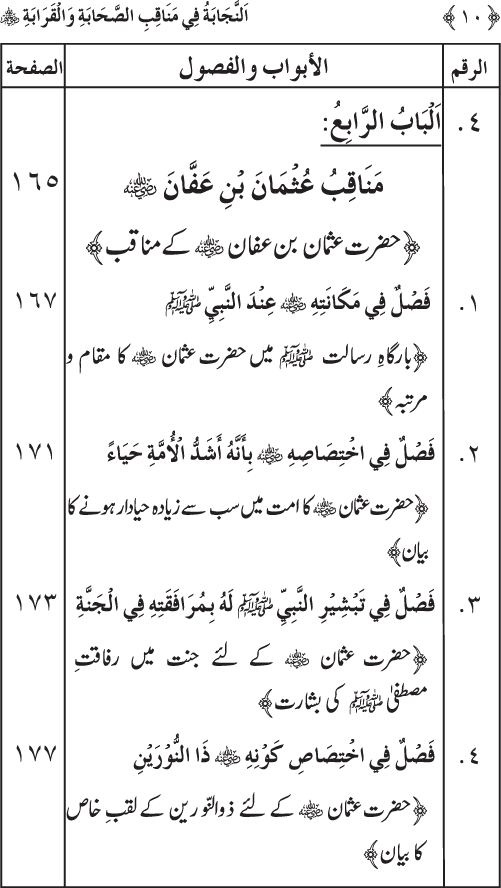 Sahaba Karam wa Ahl Bayt Athar (R.A.) ke Fazail-o-Manaqib