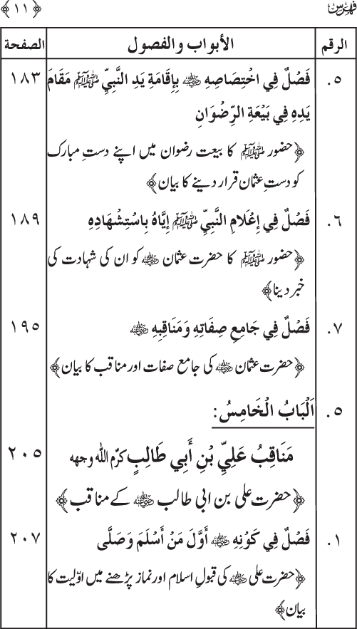 Sahaba Karam wa Ahl Bayt Athar (R.A.) ke Fazail-o-Manaqib