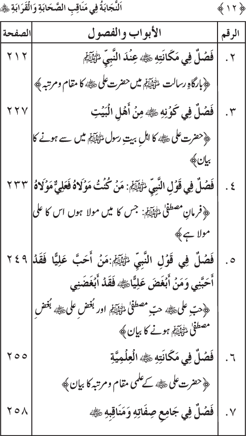 Sahaba Karam wa Ahl Bayt Athar (R.A.) ke Fazail-o-Manaqib