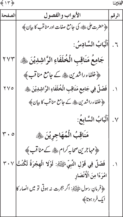 Sahaba Karam wa Ahl Bayt Athar (R.A.) ke Fazail-o-Manaqib