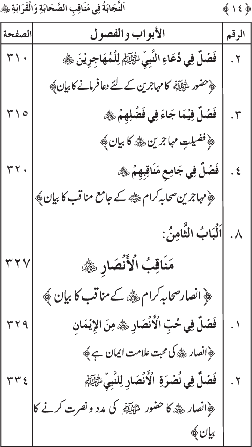 Sahaba Karam wa Ahl Bayt Athar (R.A.) ke Fazail-o-Manaqib