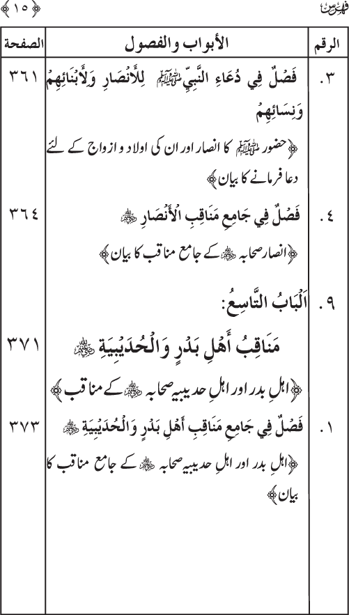 Sahaba Karam wa Ahl Bayt Athar (R.A.) ke Fazail-o-Manaqib