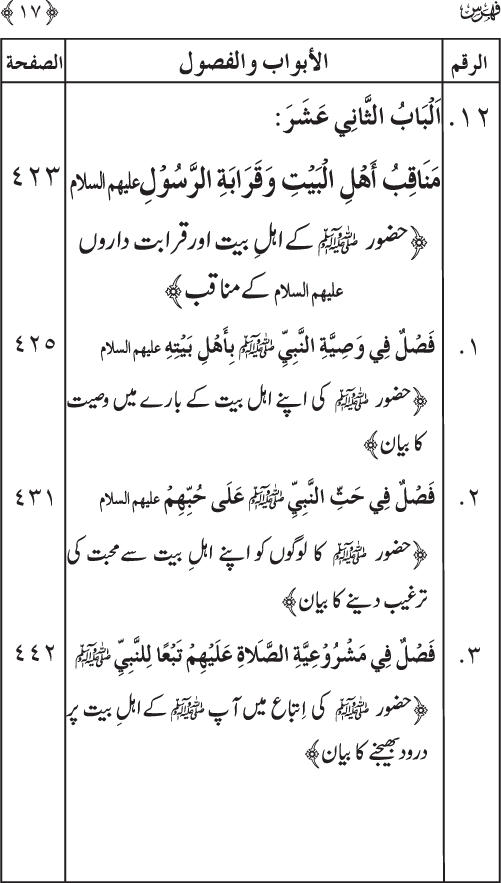 Sahaba Karam wa Ahl Bayt Athar (R.A.) ke Fazail-o-Manaqib