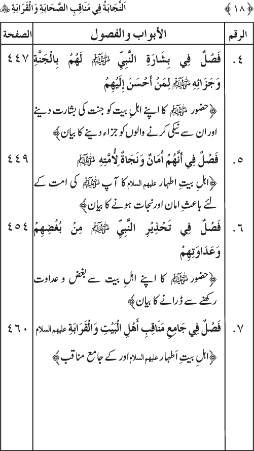 Sahaba Karam wa Ahl Bayt Athar (R.A.) ke Fazail-o-Manaqib