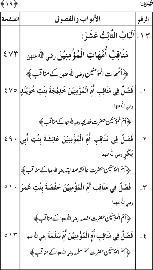 Sahaba Karam wa Ahl Bayt Athar (R.A.) ke Fazail-o-Manaqib