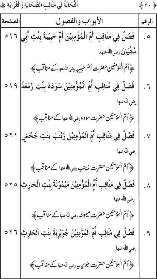 Sahaba Karam wa Ahl Bayt Athar (R.A.) ke Fazail-o-Manaqib