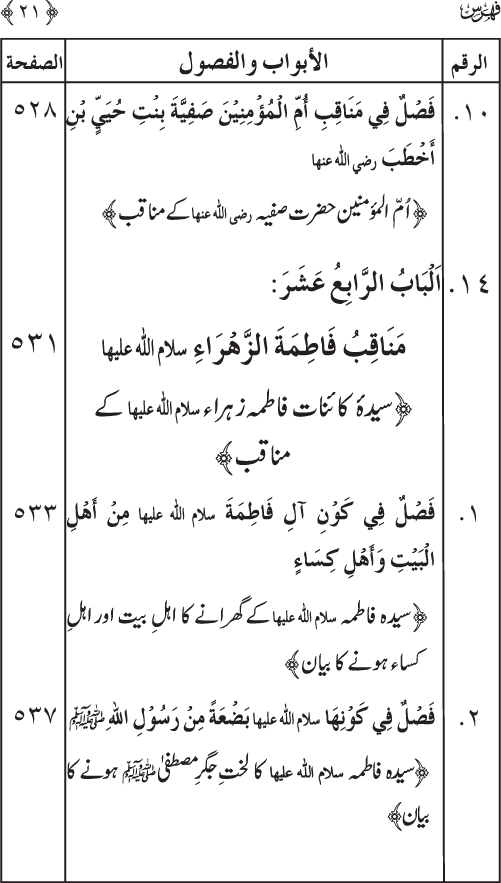 Sahaba Karam wa Ahl Bayt Athar (R.A.) ke Fazail-o-Manaqib