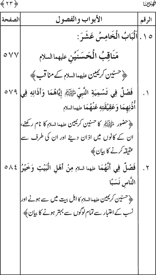 Sahaba Karam wa Ahl Bayt Athar (R.A.) ke Fazail-o-Manaqib