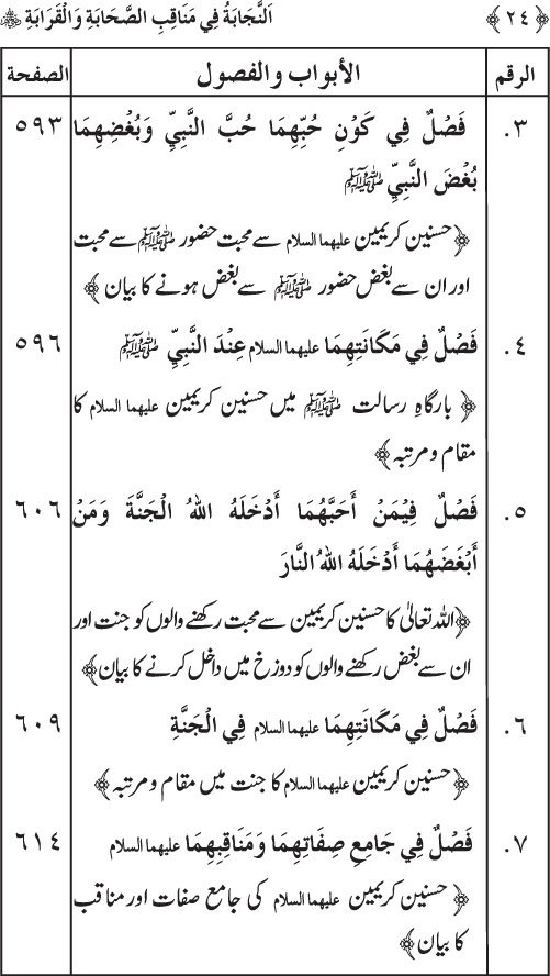 Sahaba Karam wa Ahl Bayt Athar (R.A.) ke Fazail-o-Manaqib