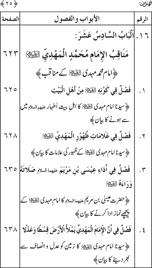 Sahaba Karam wa Ahl Bayt Athar (R.A.) ke Fazail-o-Manaqib