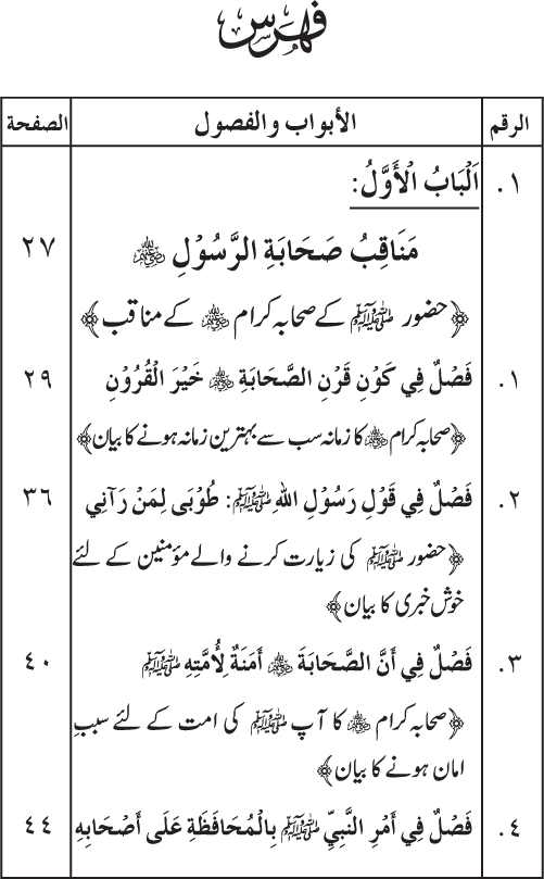 Sahaba Karam wa Ahl Bayt Athar (R.A.) ke Fazail-o-Manaqib