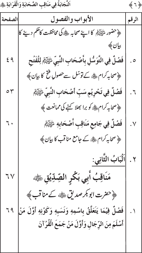 Sahaba Karam wa Ahl Bayt Athar (R.A.) ke Fazail-o-Manaqib