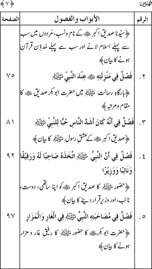 Sahaba Karam wa Ahl Bayt Athar (R.A.) ke Fazail-o-Manaqib