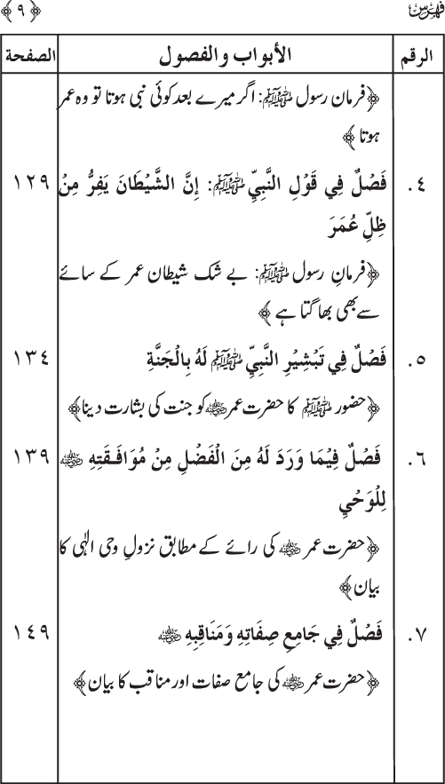 Sahaba Karam wa Ahl Bayt Athar (R.A.) ke Fazail-o-Manaqib